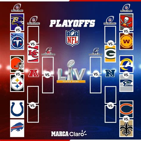 nfl playoff standing bracket|NFL playoffs printable bracket.